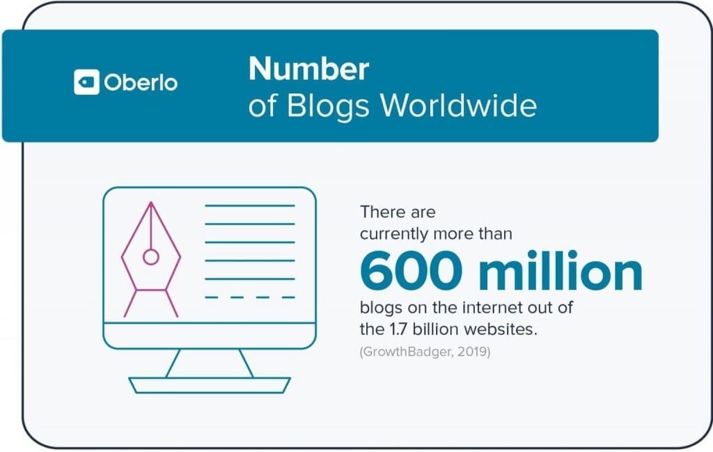Millions of people are blogging these days