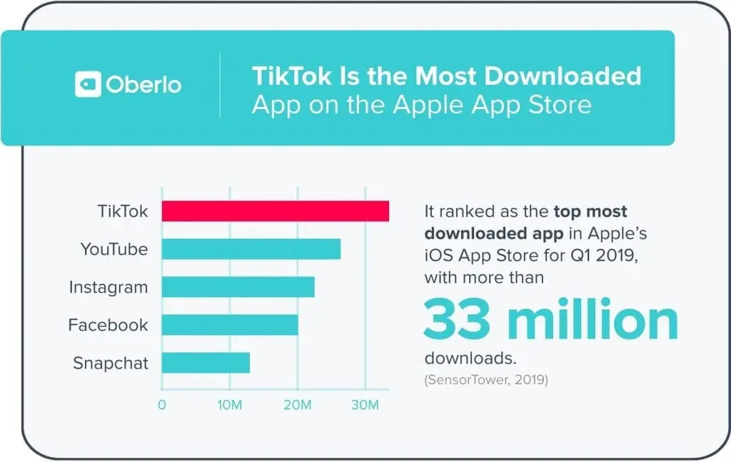 TikTok statistics 2019